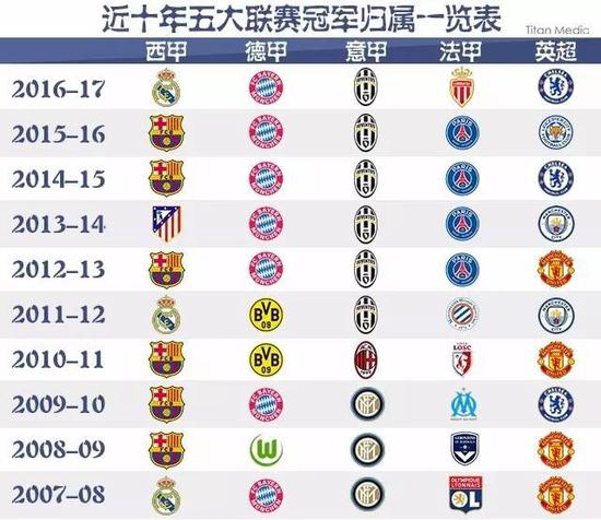 使用现代科 使用现代科
